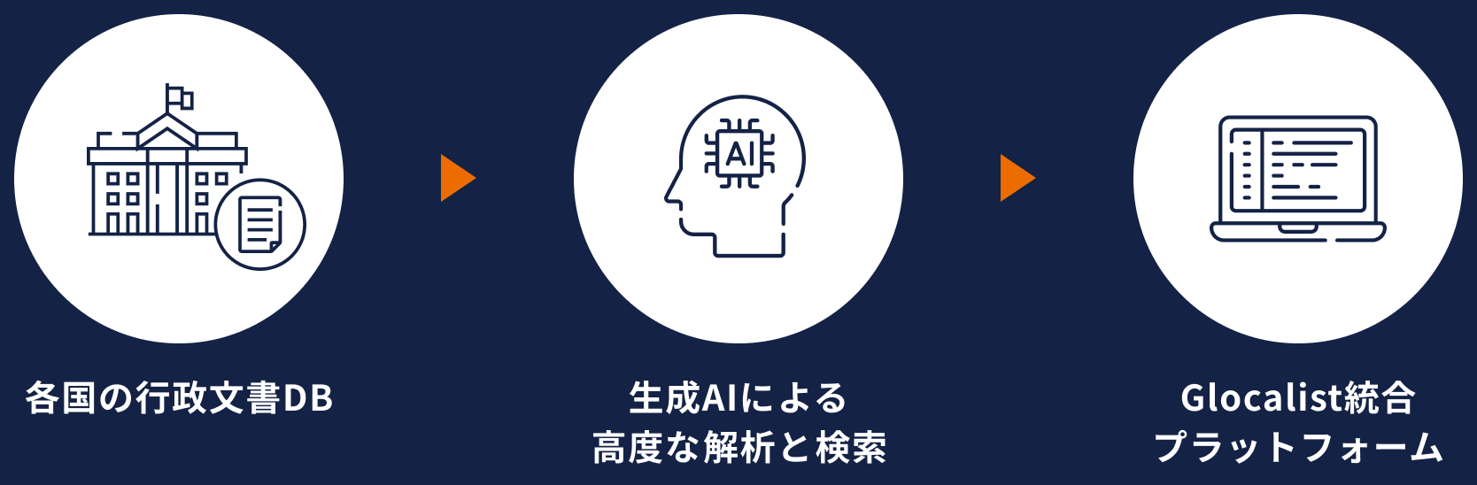 公告データベース×生成AI